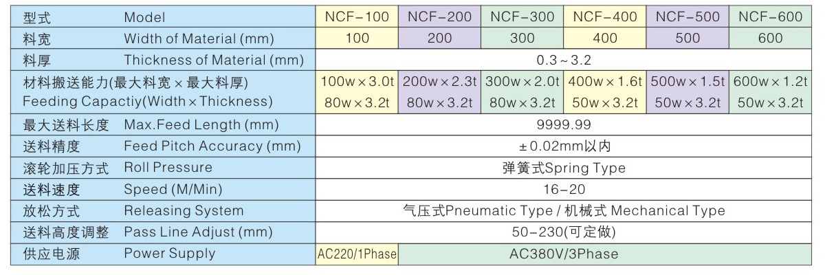 饲服送料机气动放送机动放送详情.jpg